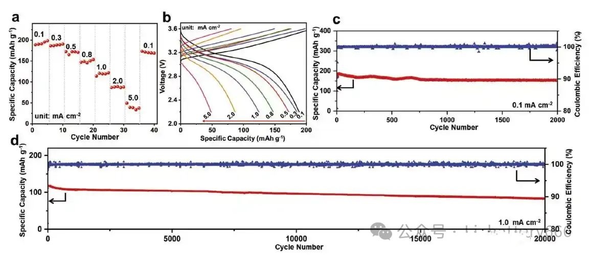 Was sind die wichtigsten Charakterisierungsmethoden, die üblicherweise in der Batterieforschung und -entwicklung verwendet werden?