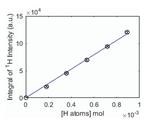 Was ist Oberflächen-Hydroxyl-Engineering?