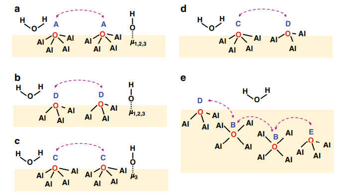 Welche Funktion hat das Oberflächen-Hydroxyl-Engineering?